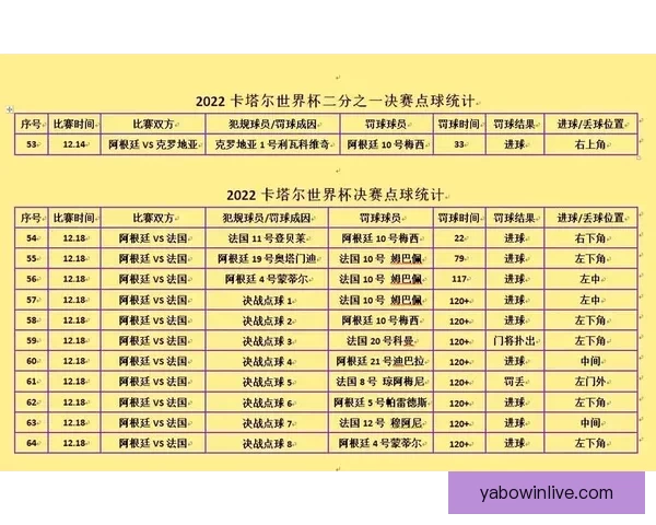 世界杯胜负预测大揭秘 揭示球队实力分析与赛果预测技巧 世界杯胜负预测大揭秘 揭示球队实力分析与赛果预测技巧