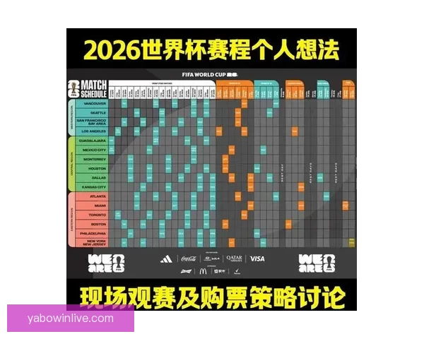 世界杯体育投注攻略：如何分析球队表现提升投注策略技巧