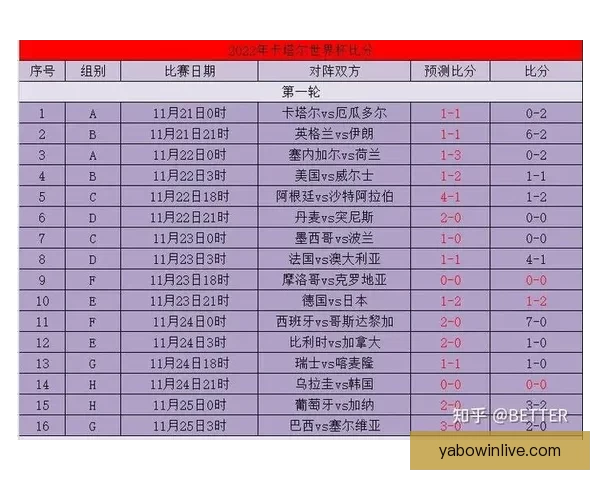 世界杯赛前精准竞猜盘口分析与胜负趋势全面预测 世界杯赛前精准竞猜盘口分析与胜负趋势全面预测
