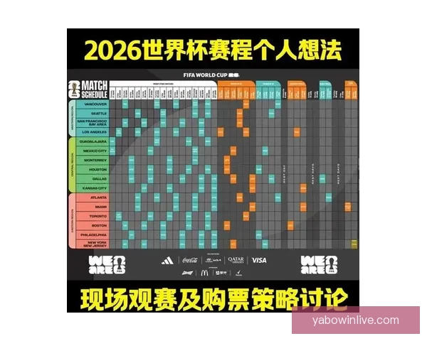 世界杯体育投注攻略：如何分析球队表现提升投注策略技巧