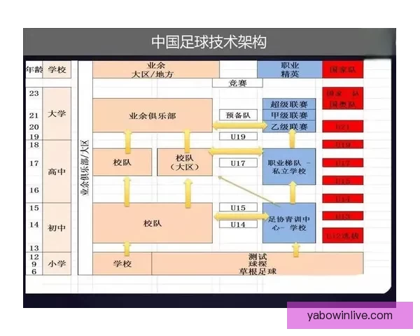2026世界杯扩军背景下全球足球格局重塑与机遇挑战深度全面解析
